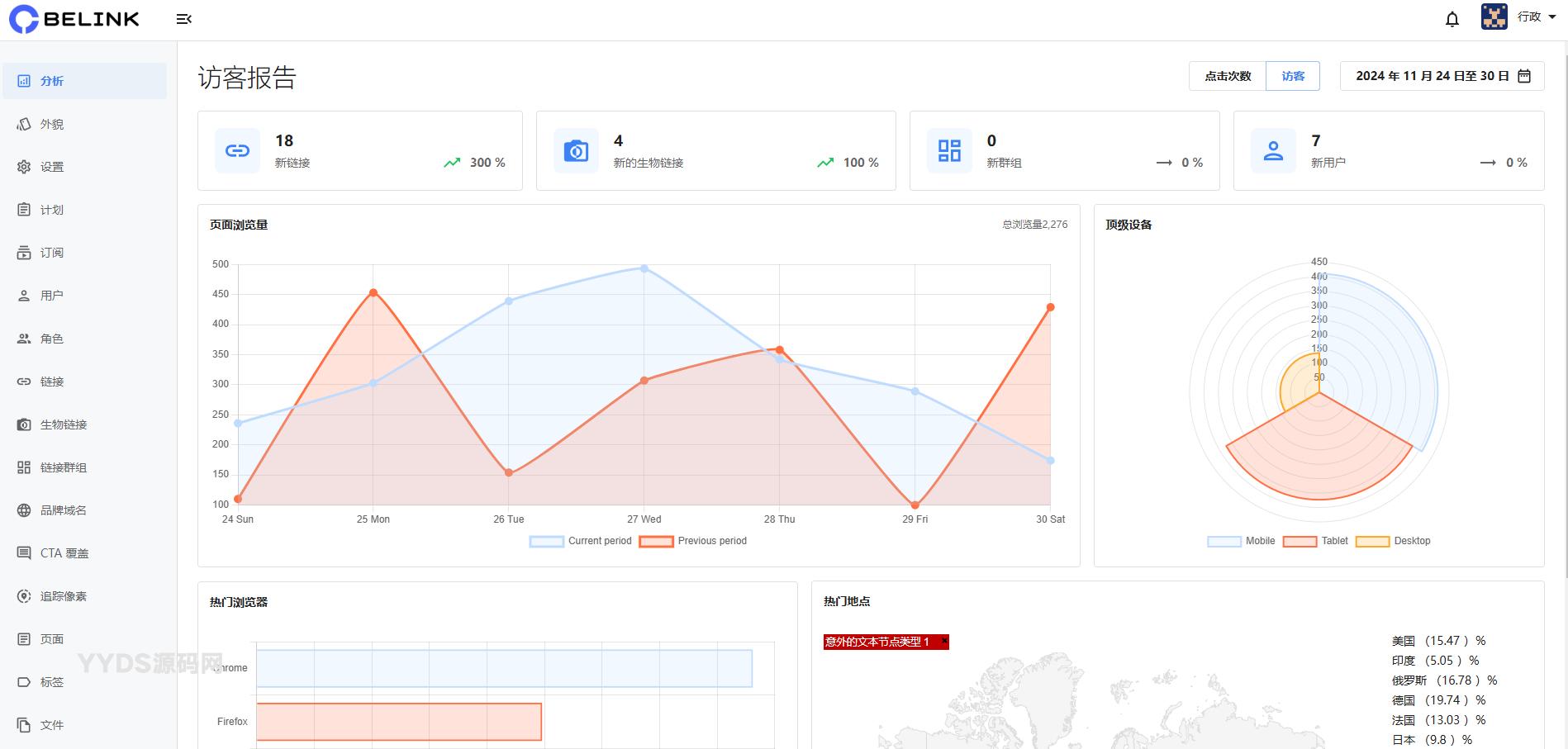 BeLink缩短链数字名片系统-仿link3风格网站源码插图5
