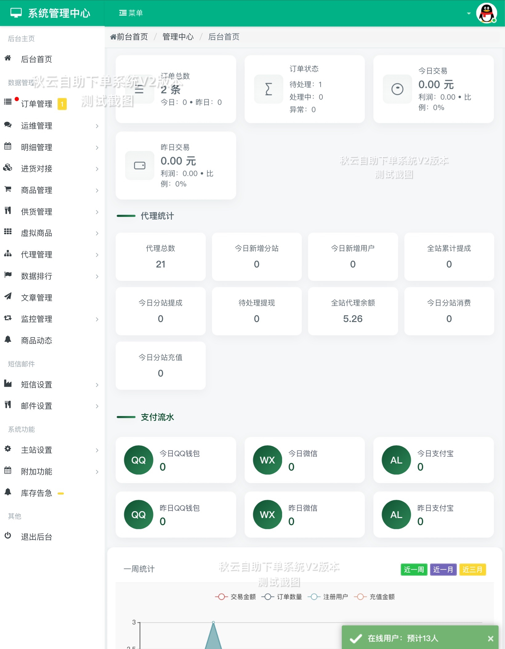 全网首发 秋云自助下单系统V2最新版 彩虹云商城二开美化-凌久源码网